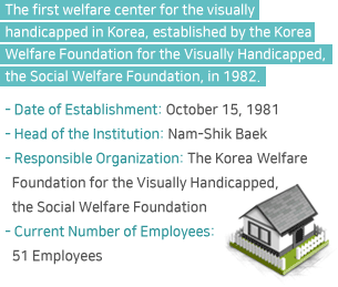 The first welfare center for the visually handicapped in Korea, established by the Korea Welfare Foundation for the Visually Handicapped, the Social Welfare Foundation, in 1982. / - Date of Establishment: October 15, 1981 / - Head of the Institution: Nam-Shik Baek / - Responsible Organization: The Korea Welfare Foundation for the Visually Handicapped, the Social Welfare Foundation / - Current Numberof Employees: 51 Employees